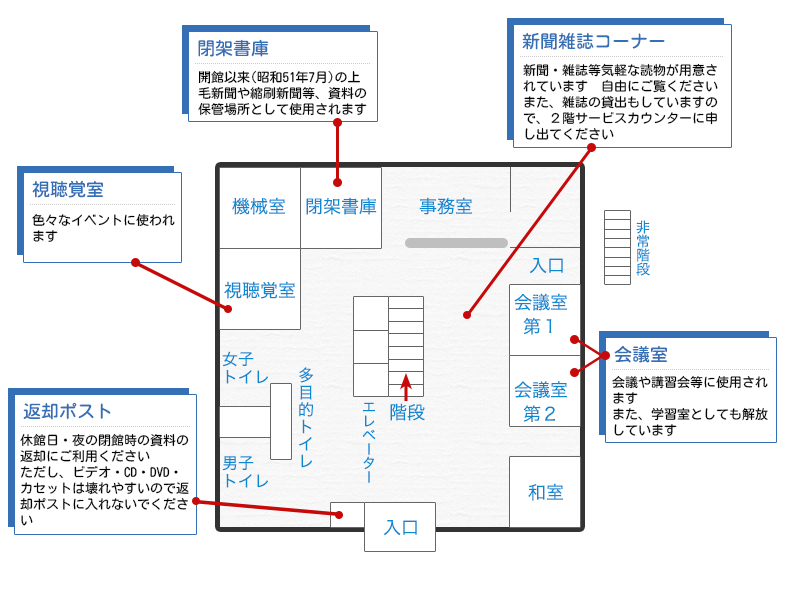 １階案内図画像